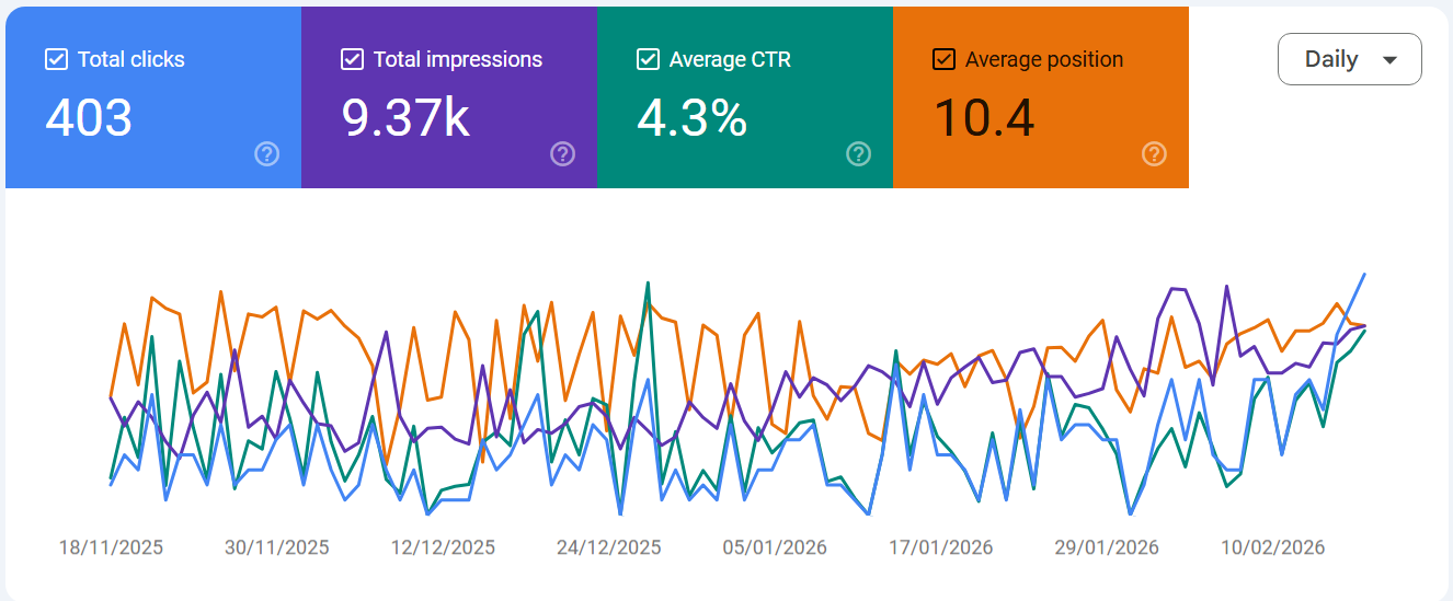 Services 1 SEO Report 1