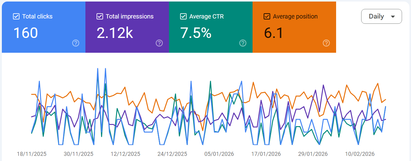 Services 2 SEO Report 2