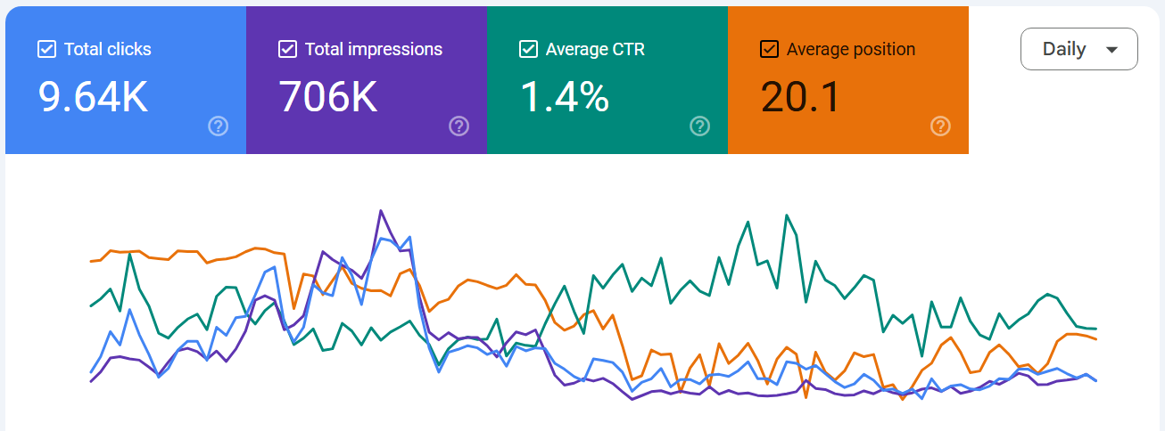 Services 3 SEO Report 3